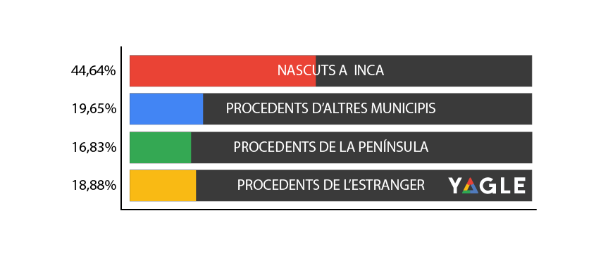 Inca | SEO