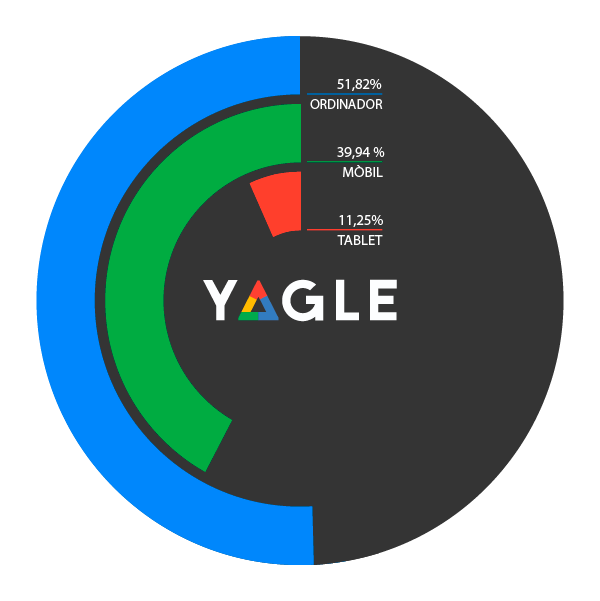 Gal·les | SEO